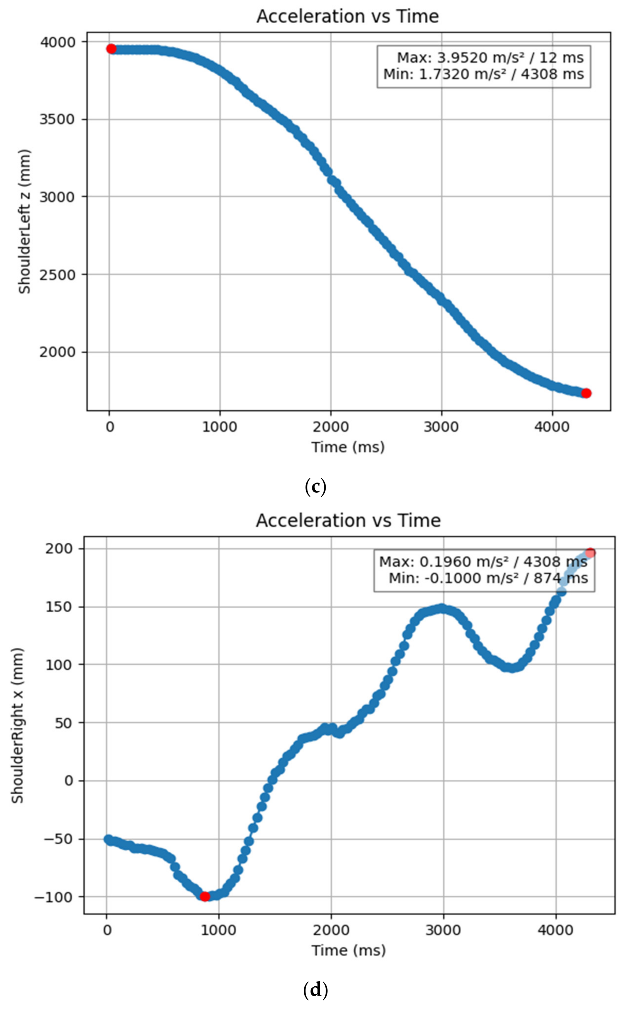 Bioengineering 11 01102 g008b
