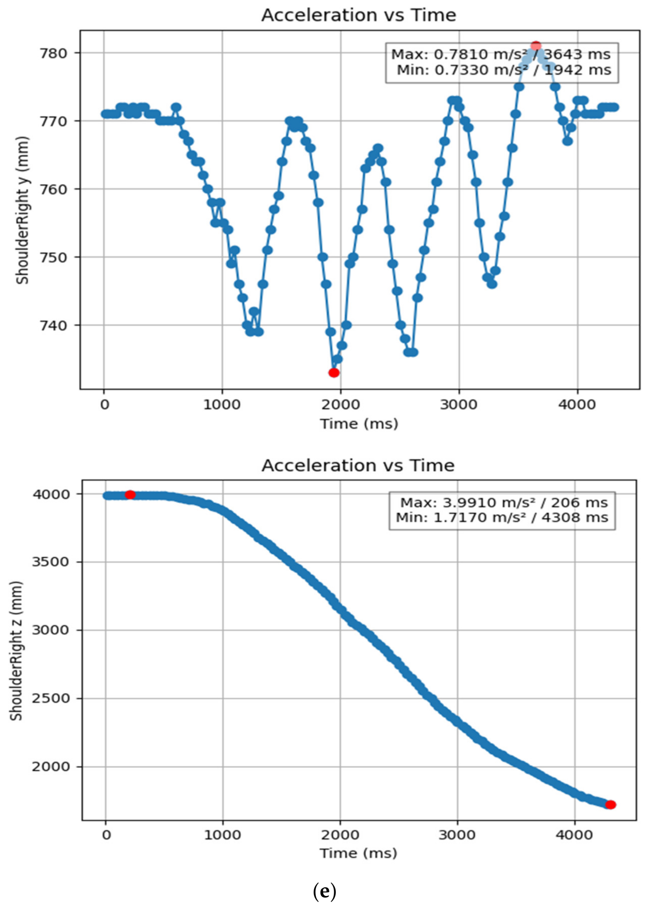 Bioengineering 11 01102 g008c