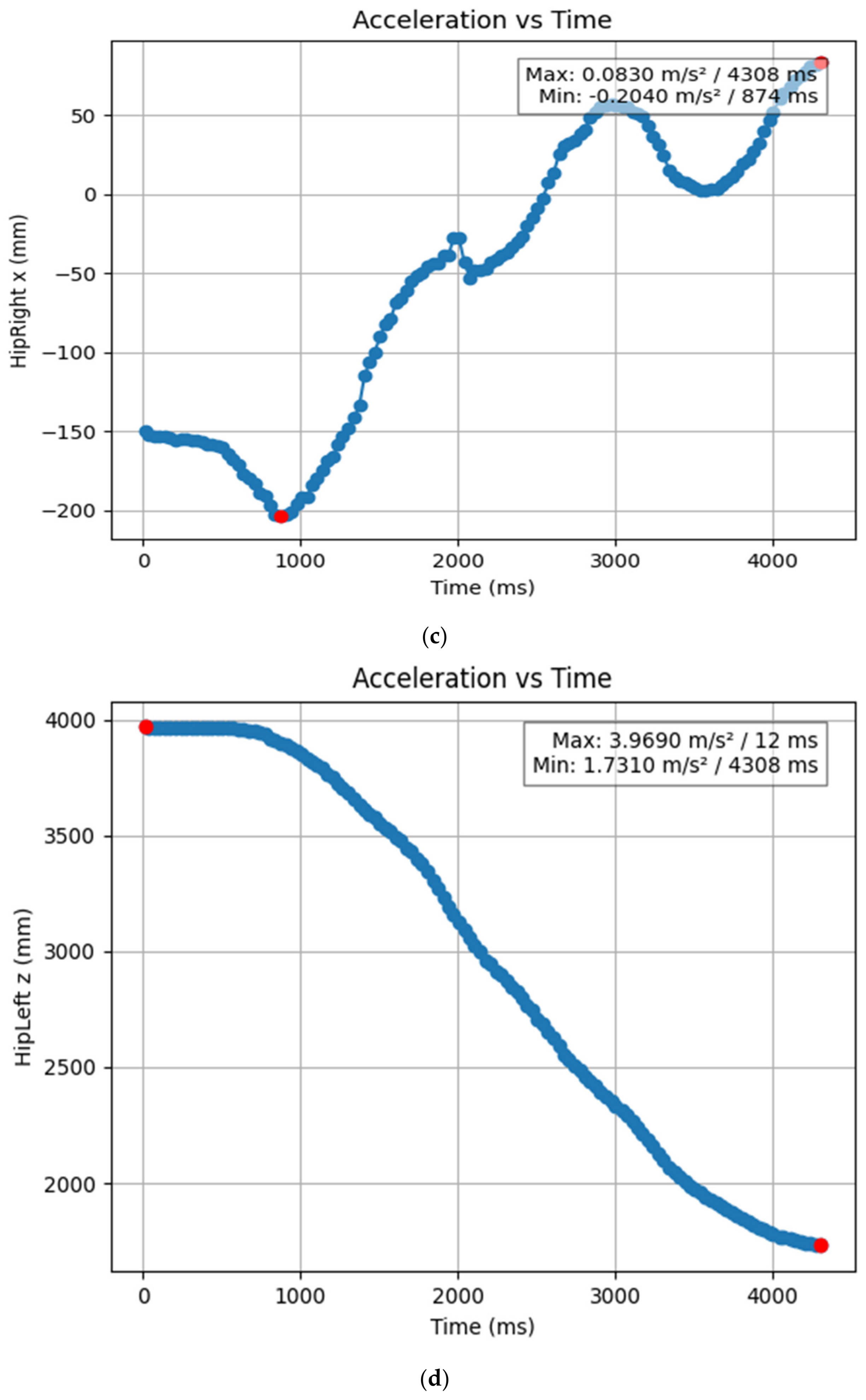 Bioengineering 11 01102 g010b