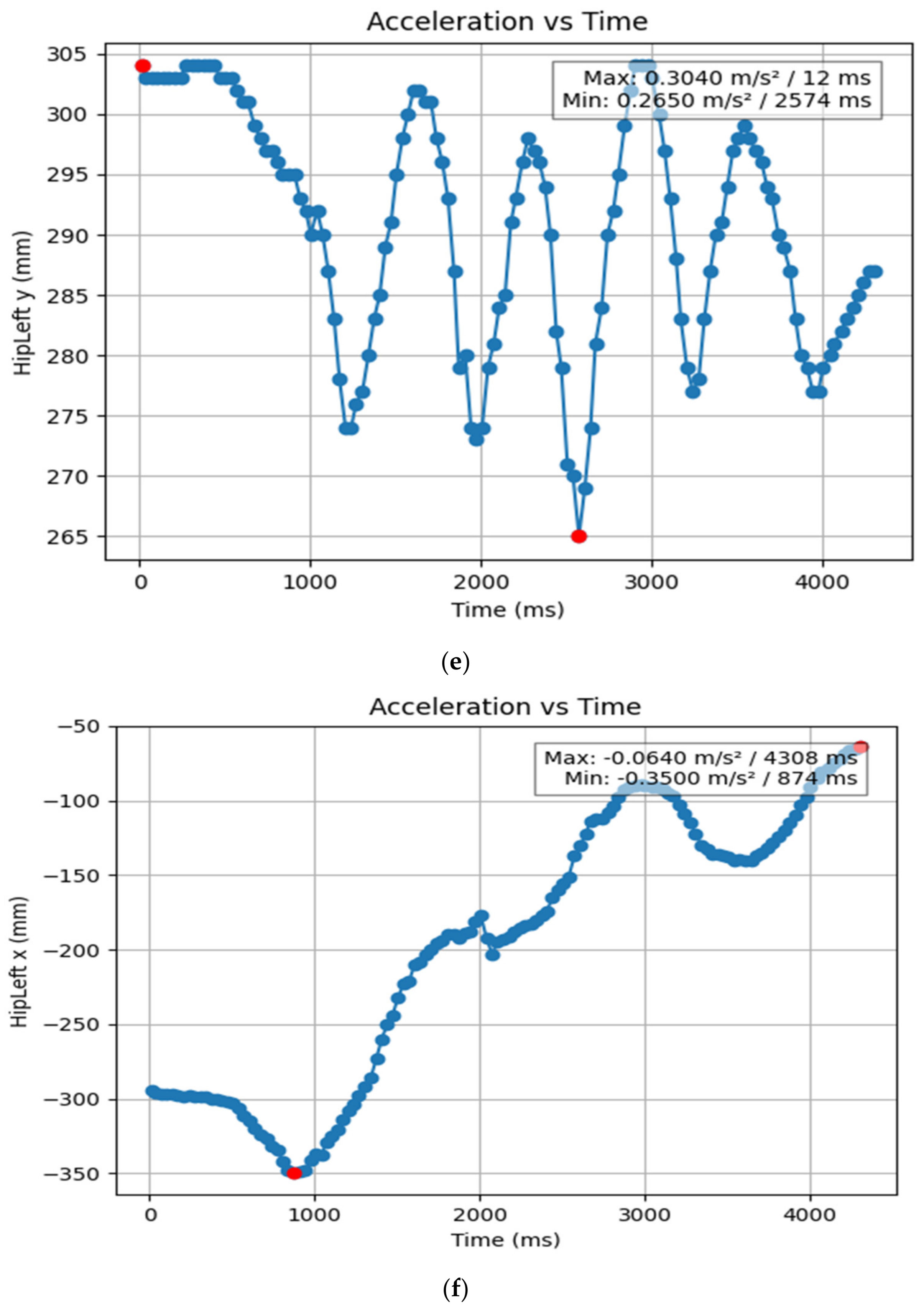 Bioengineering 11 01102 g010c