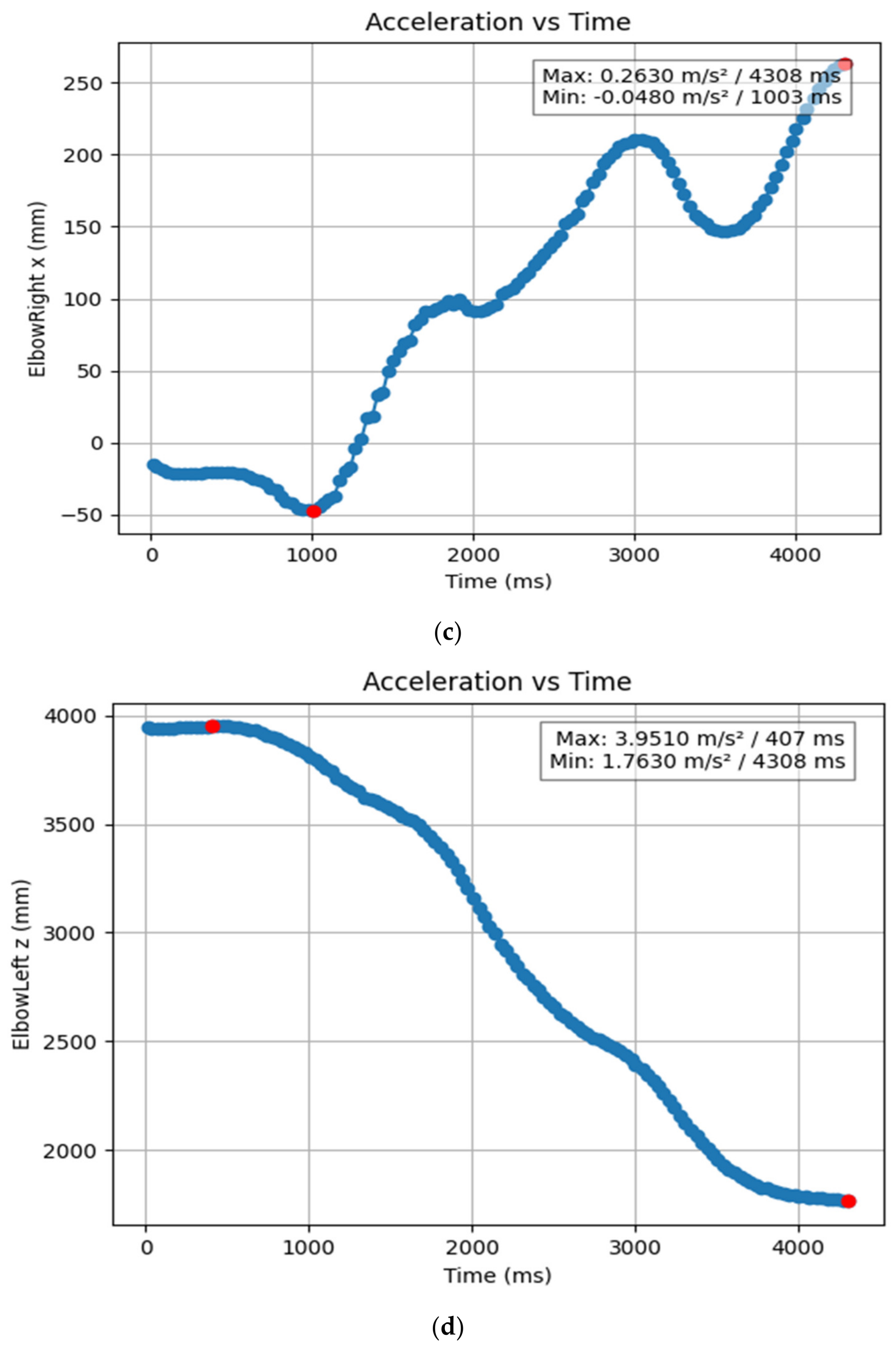 Bioengineering 11 01102 g011b