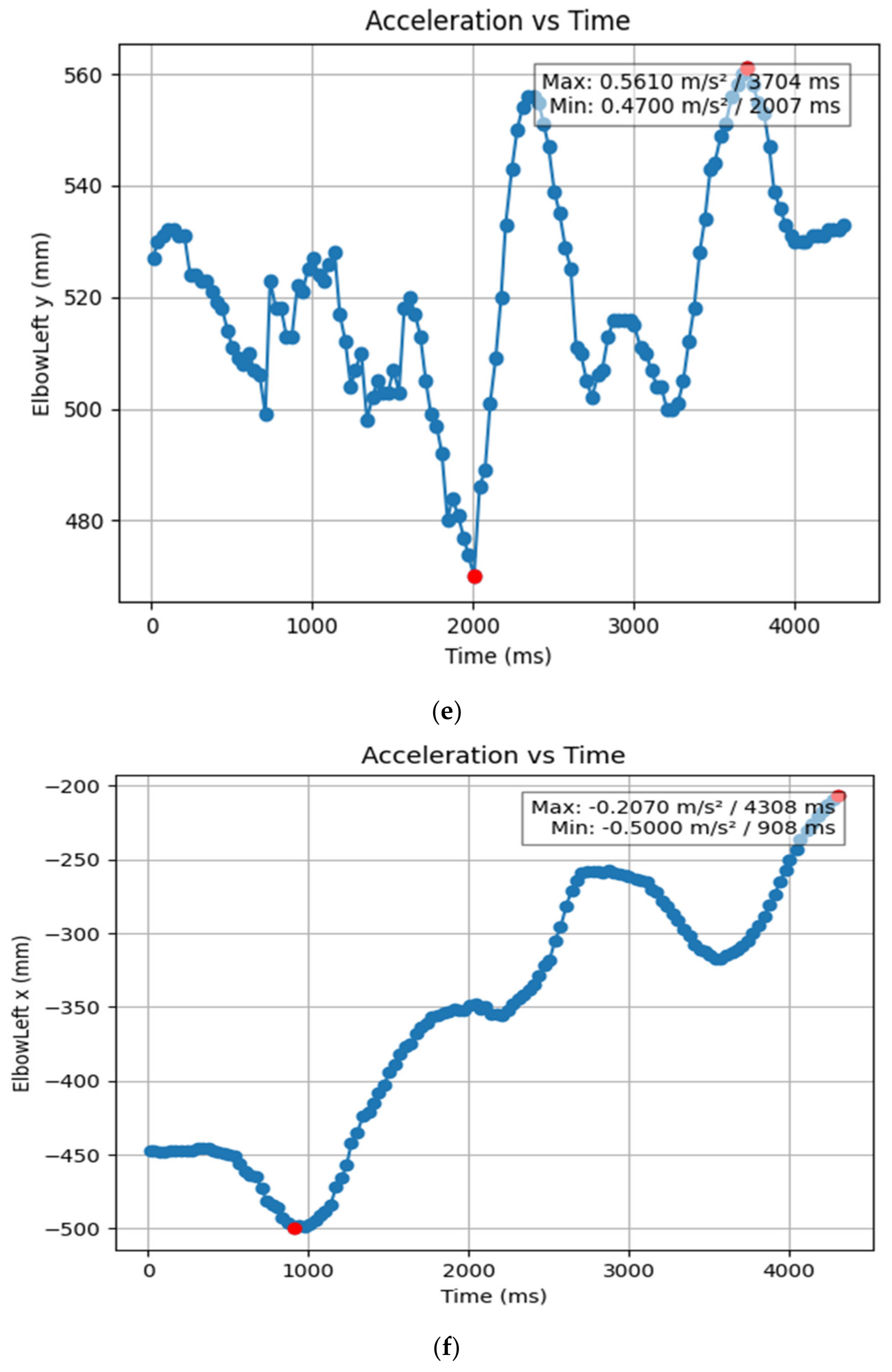 Bioengineering 11 01102 g011c
