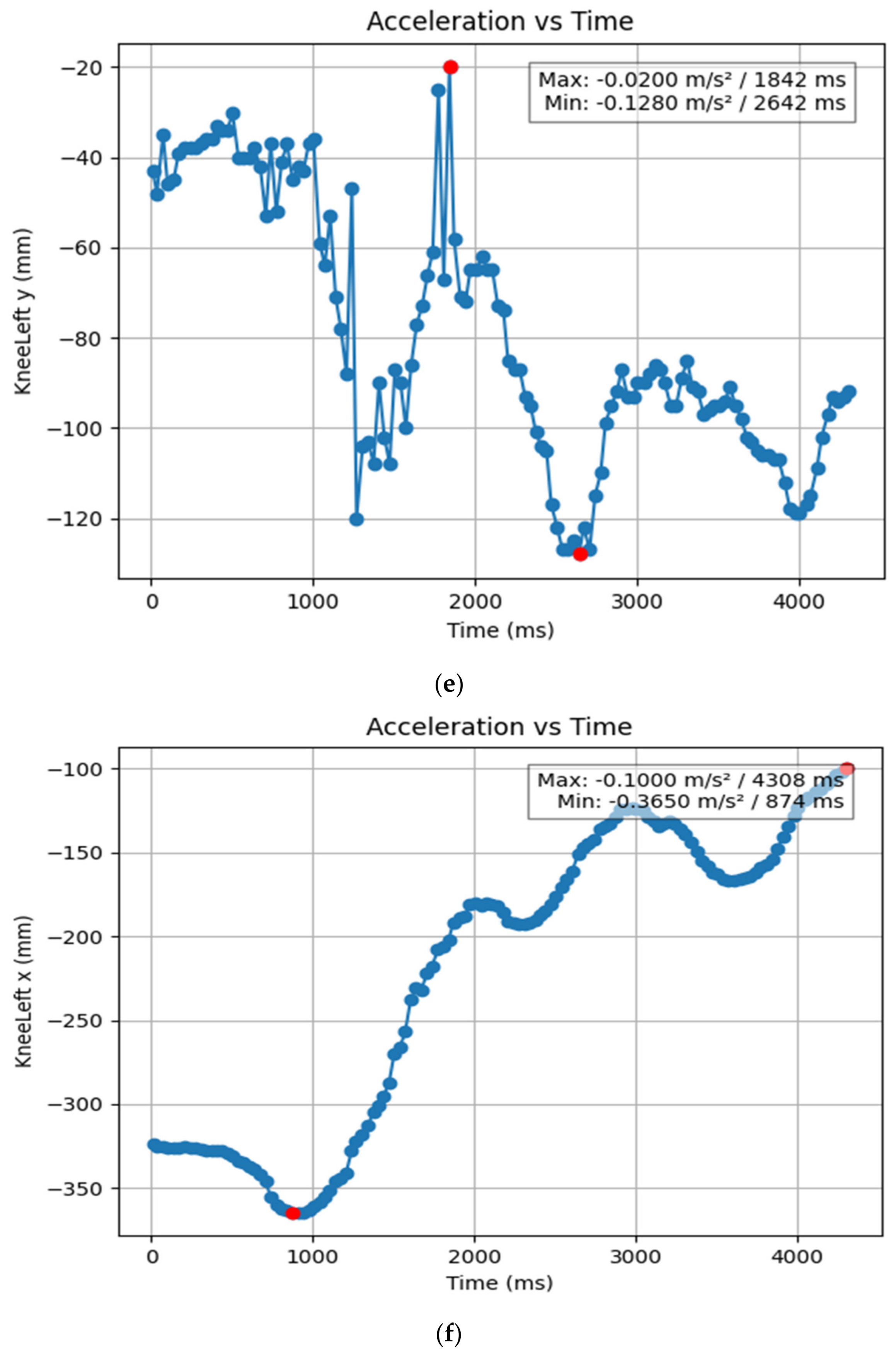 Bioengineering 11 01102 g014c