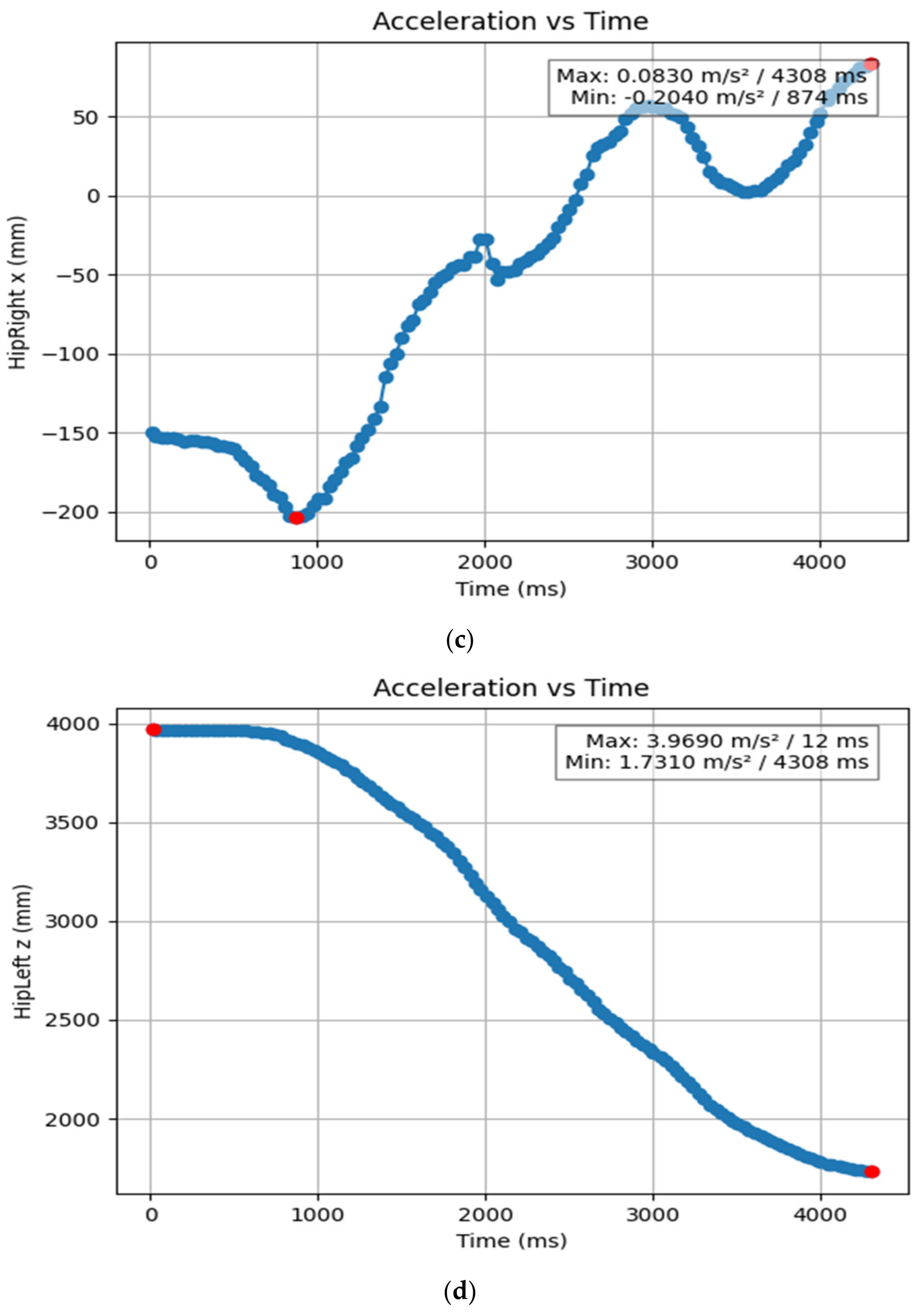 Bioengineering 11 01102 g015b