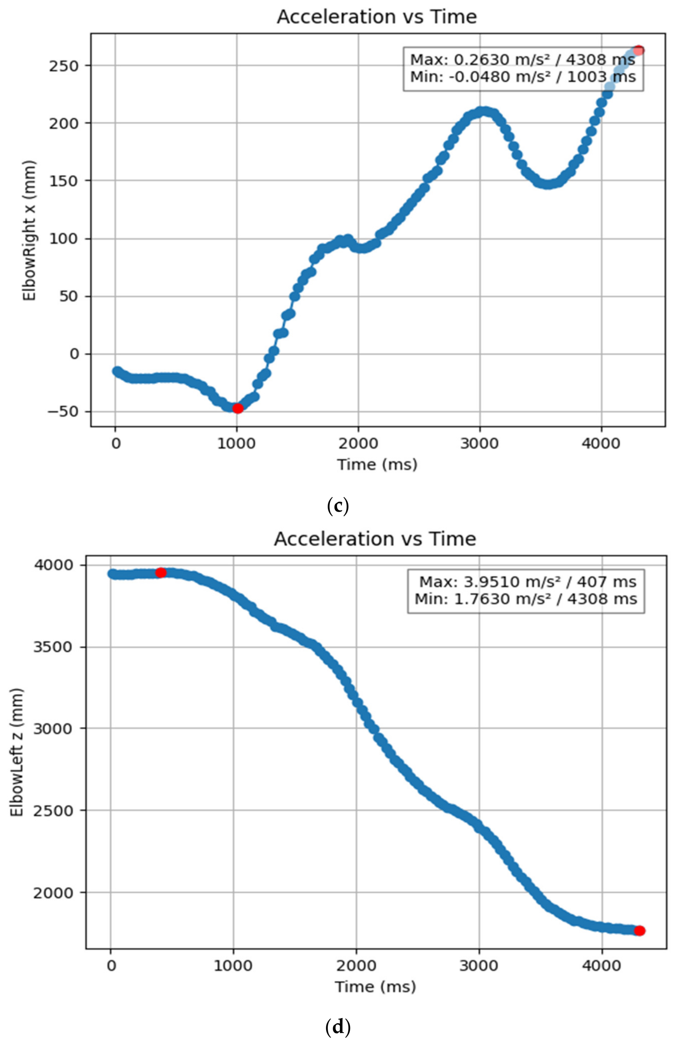 Bioengineering 11 01102 g016b