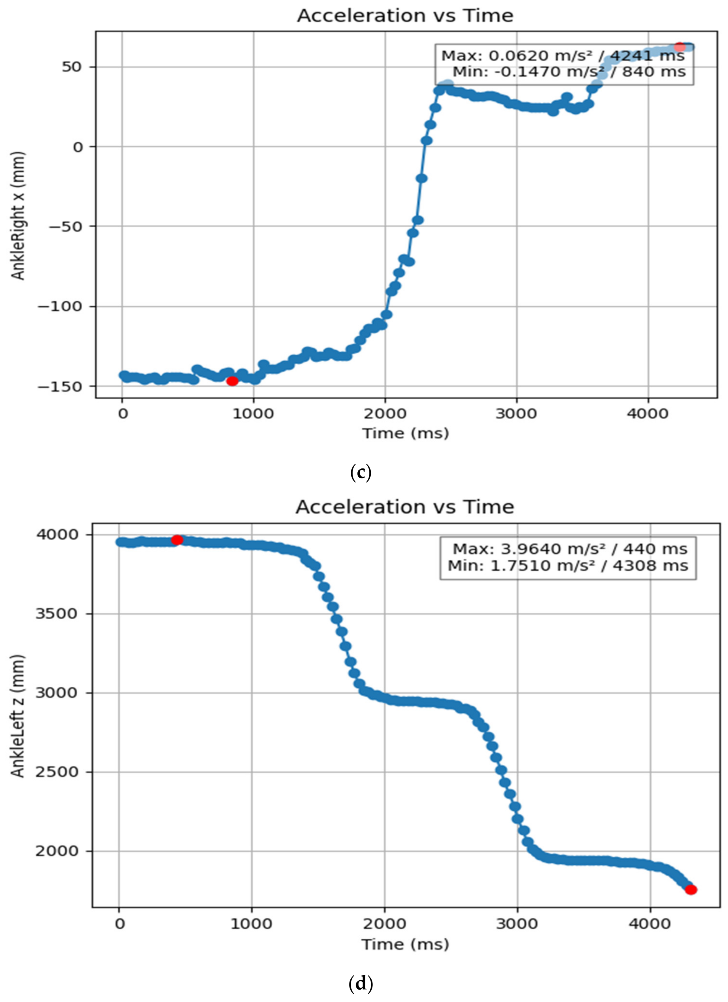 Bioengineering 11 01102 g017b