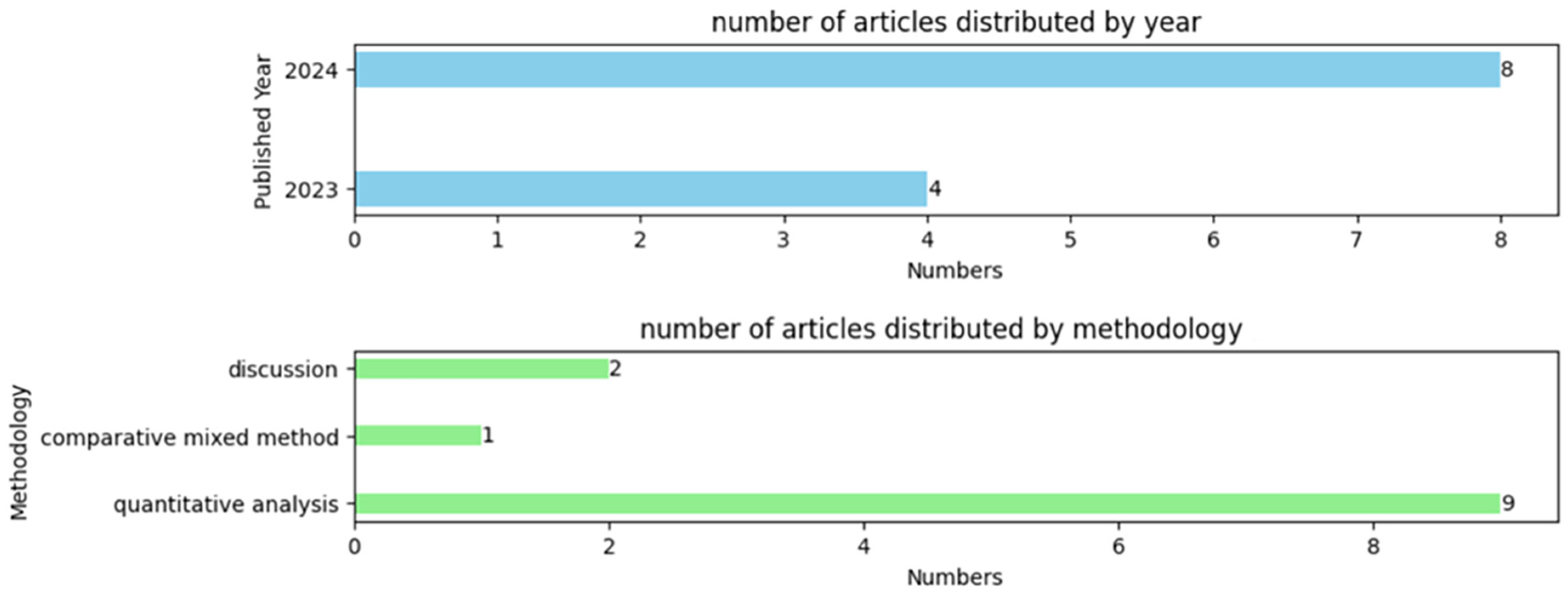 Bioengineering 11 01145 g002