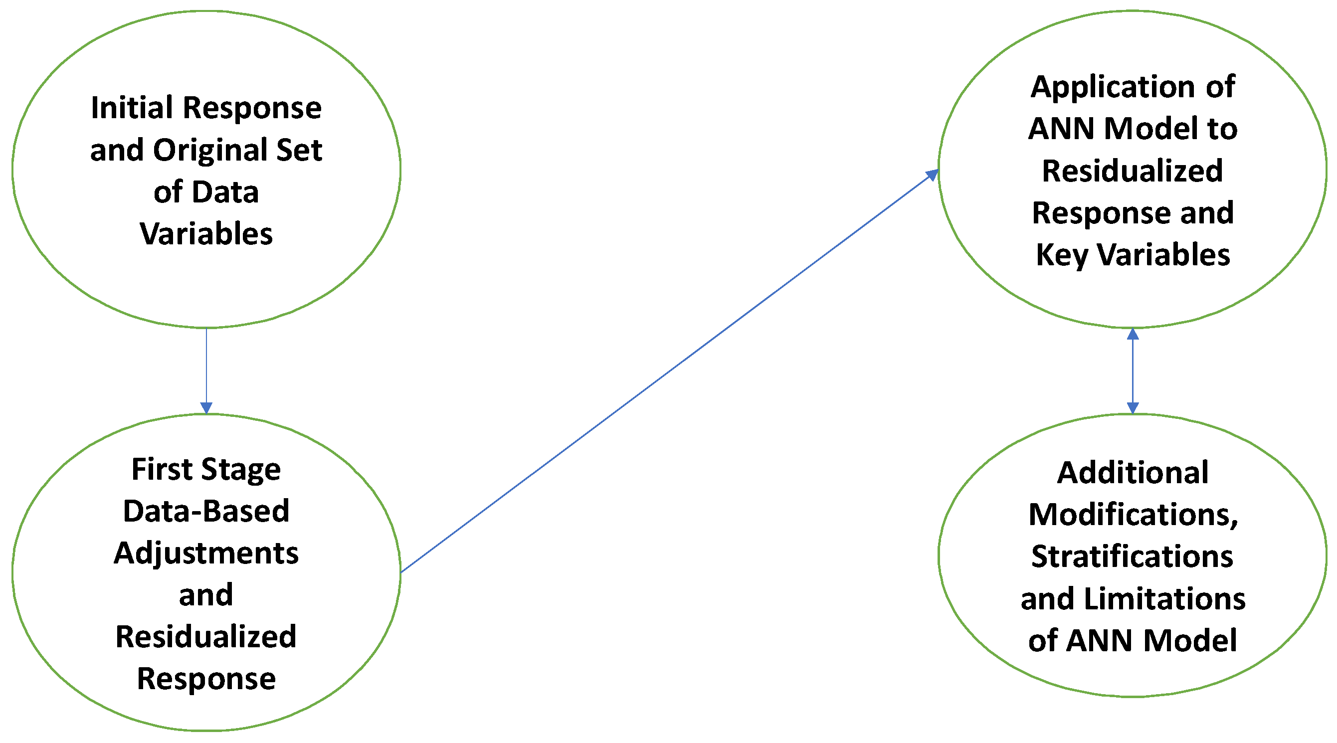 Bioengineering 11 01189 g002
