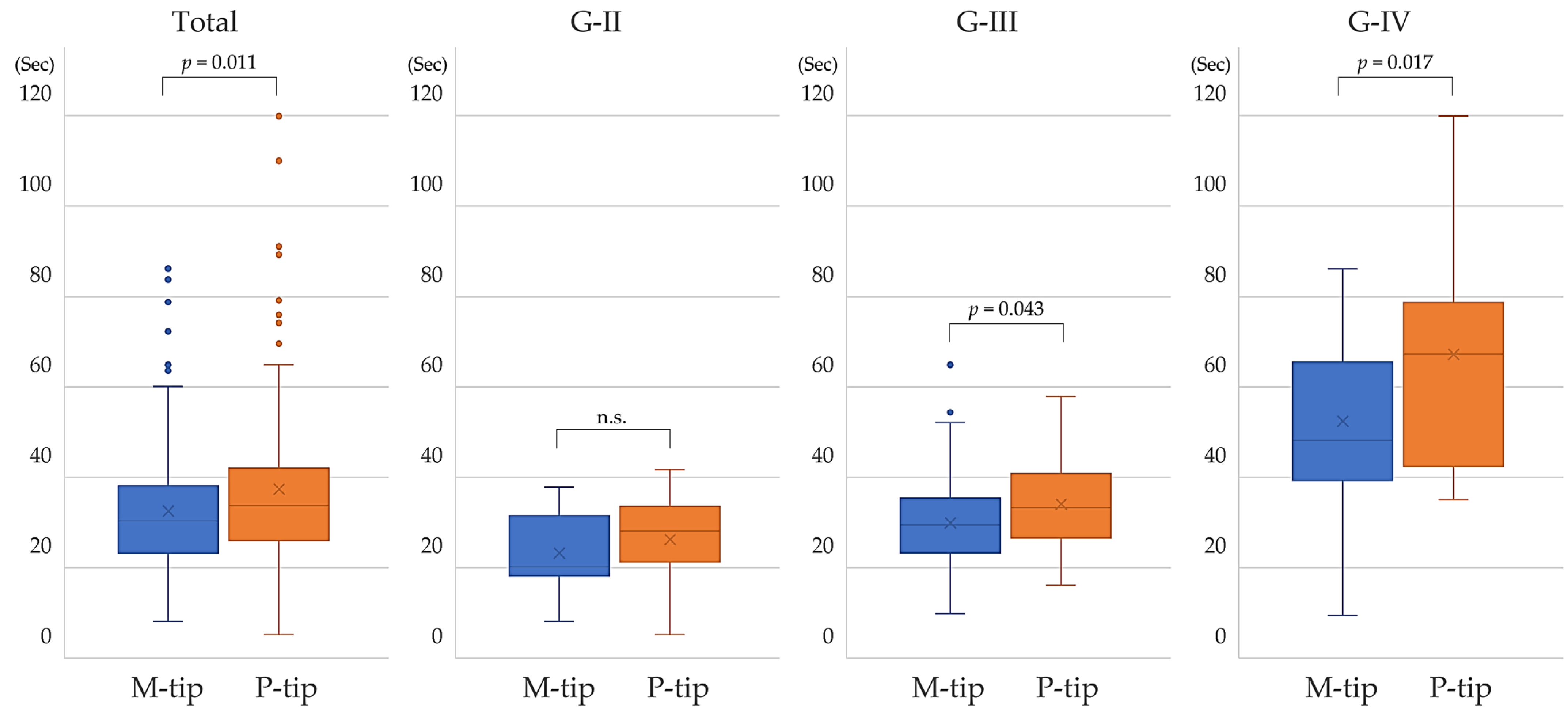 Bioengineering 11 01195 g002 Bioengineering 11 01195 g002