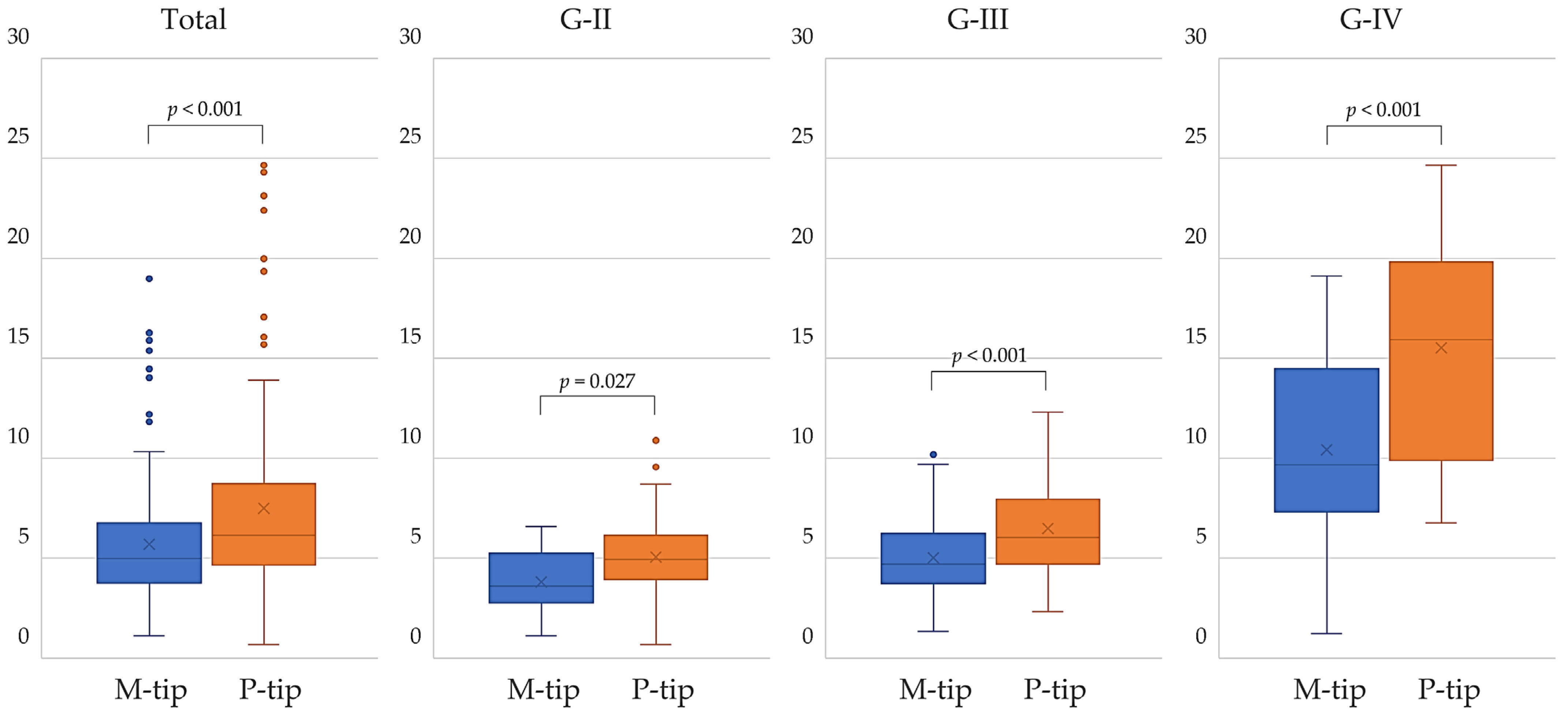 Bioengineering 11 01195 g003 Bioengineering 11 01195 g003