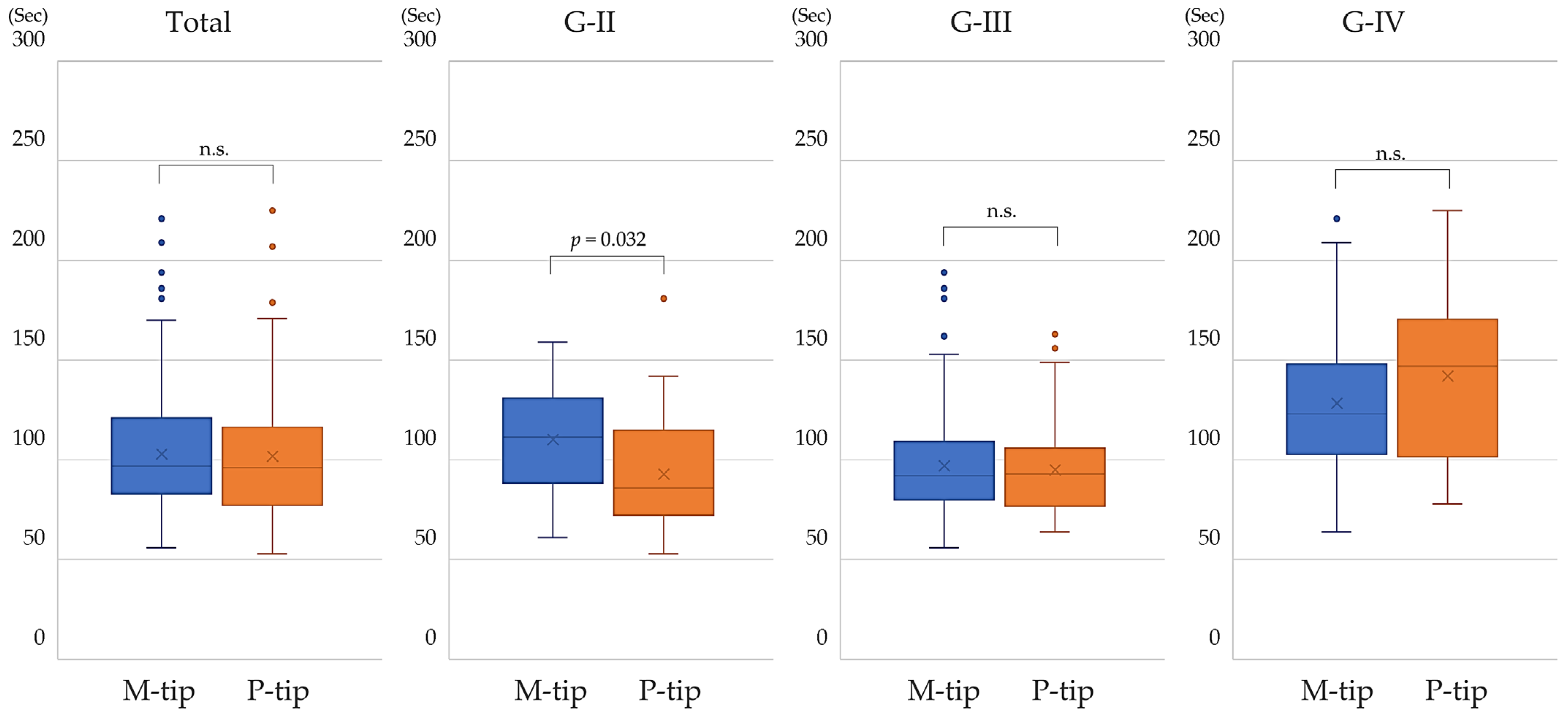 Bioengineering 11 01195 g004 Bioengineering 11 01195 g004