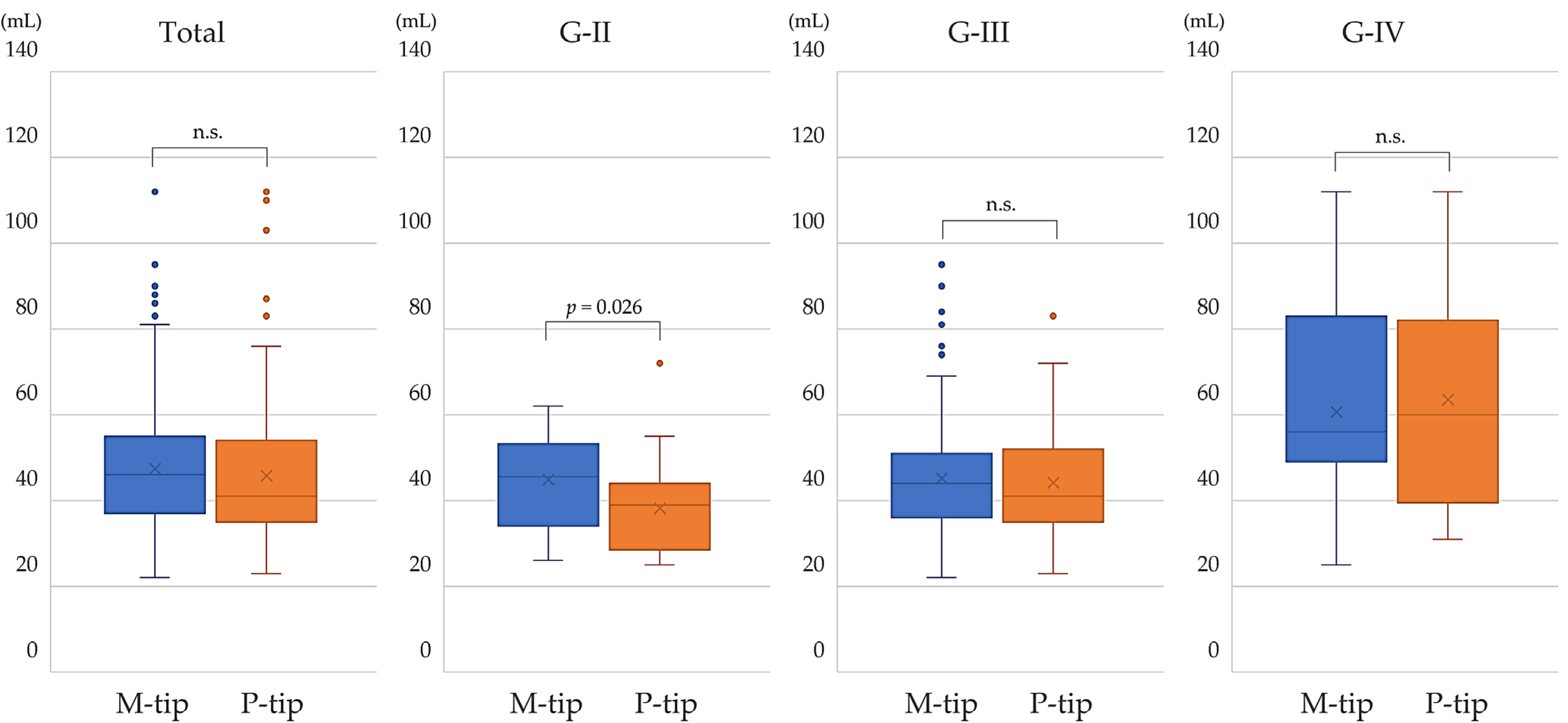Bioengineering 11 01195 g005 Bioengineering 11 01195 g005