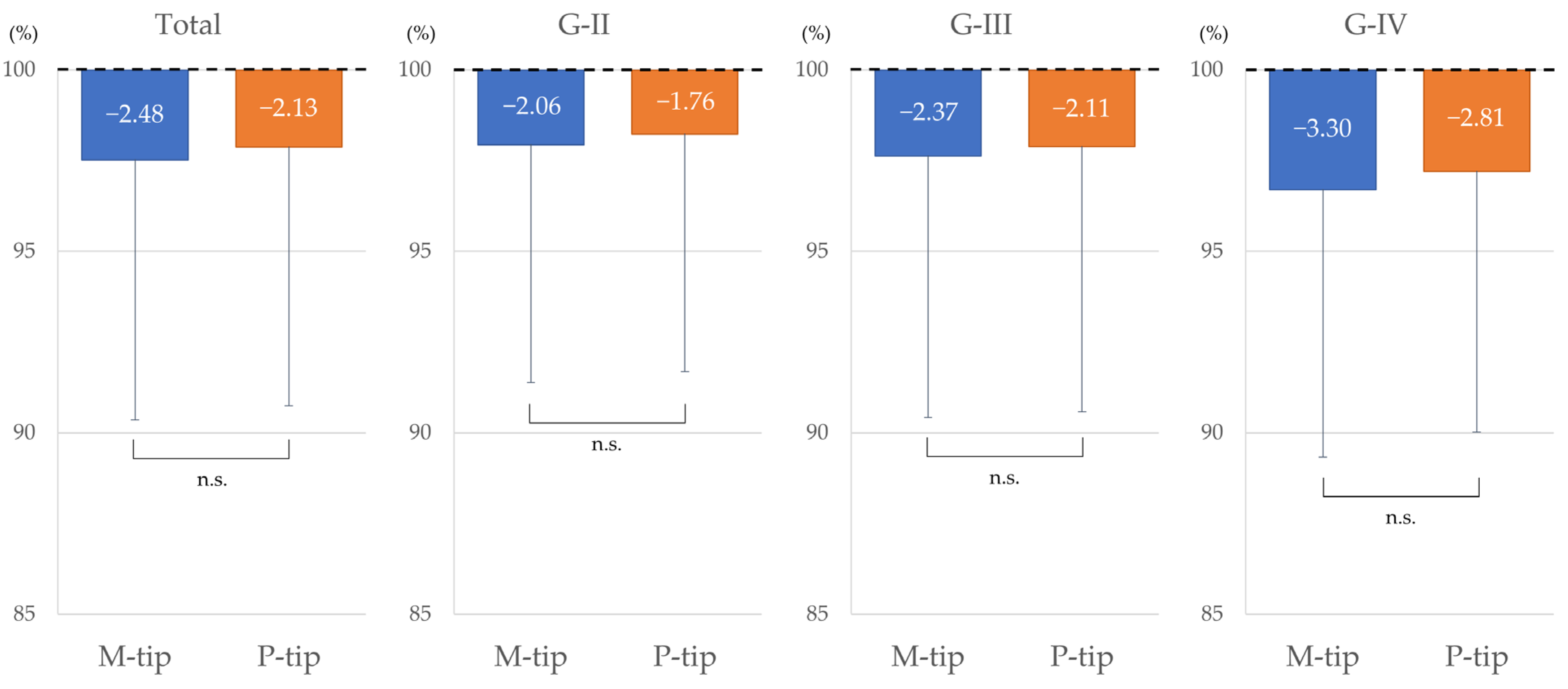Bioengineering 11 01195 g006 Bioengineering 11 01195 g006