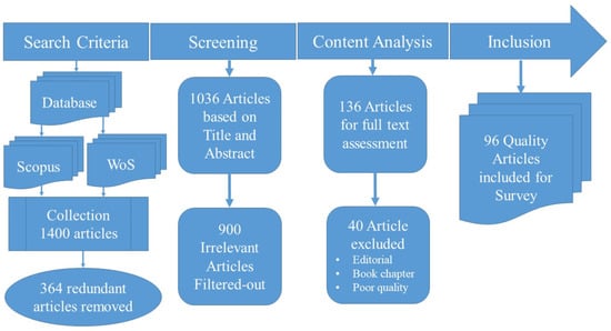Bioengineering 11 01233 g001
