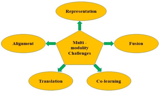 Bioengineering 11 01233 g003