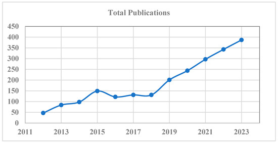 Bioengineering 11 01233 g006