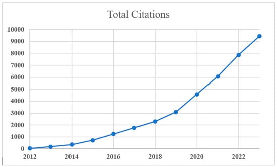 Bioengineering 11 01233 g007
