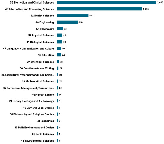 Bioengineering 11 01233 g008
