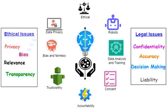 Bioengineering 11 01233 g011