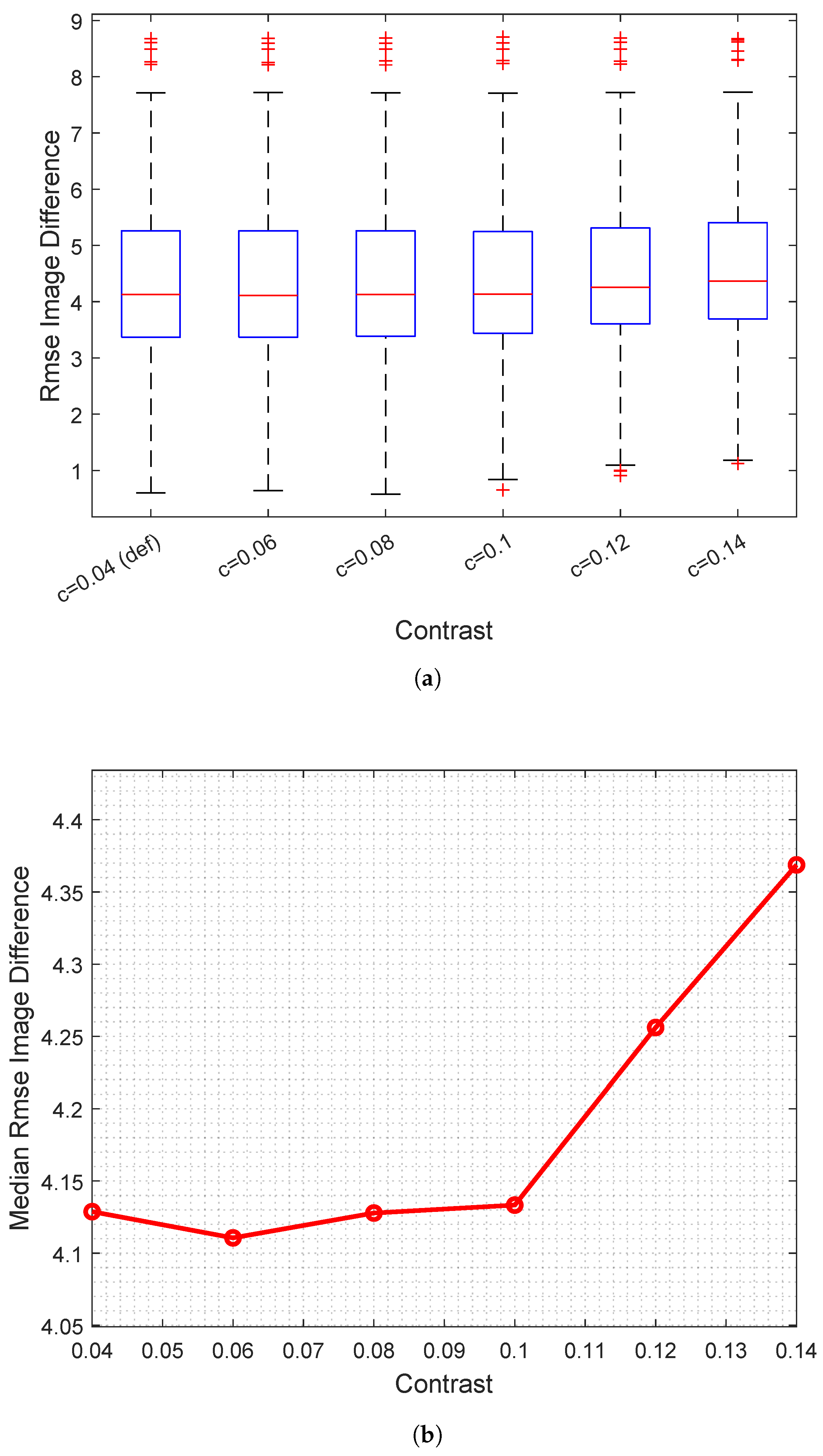 Bioengineering 11 01236 g004