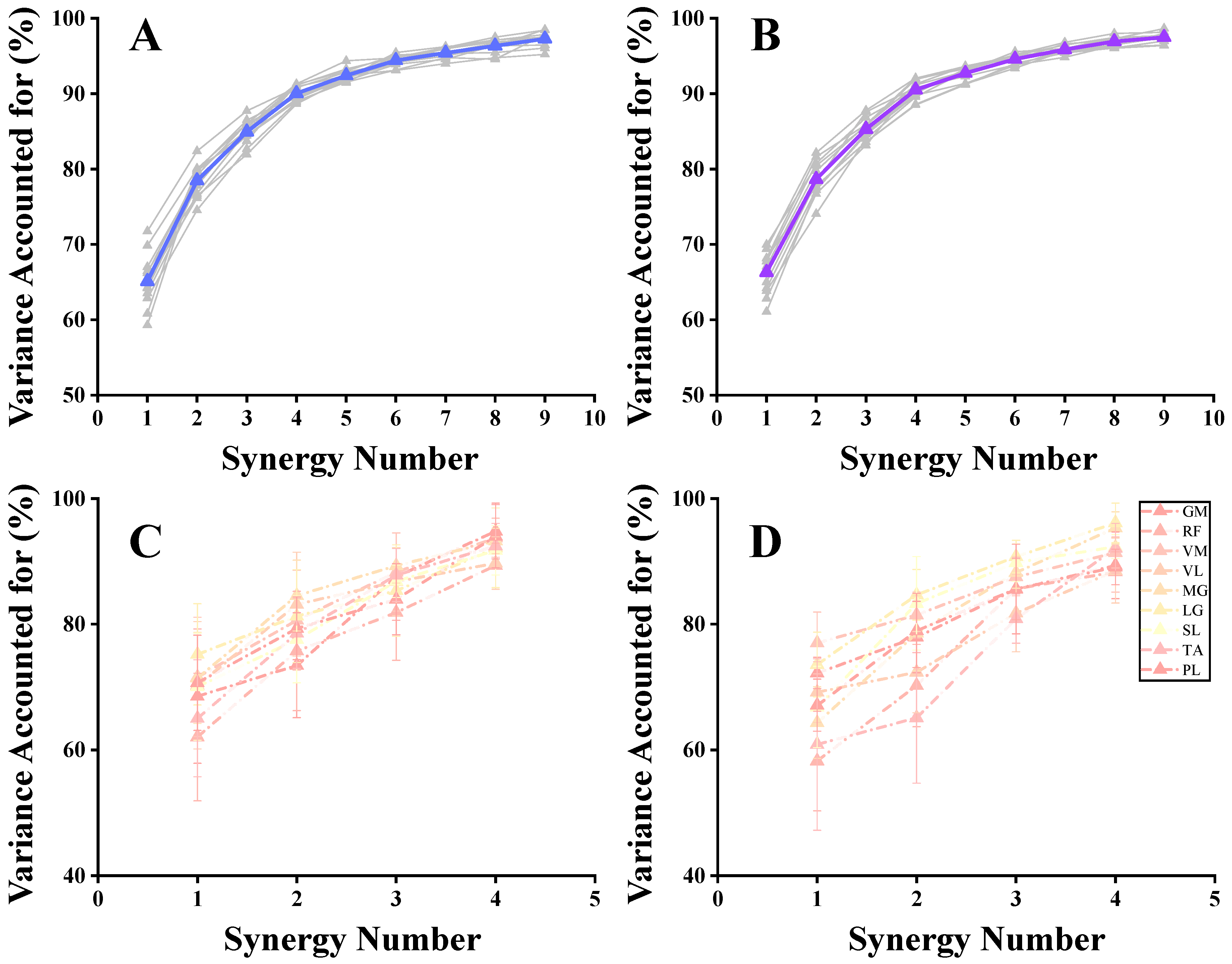 Bioengineering 11 01237 g007
