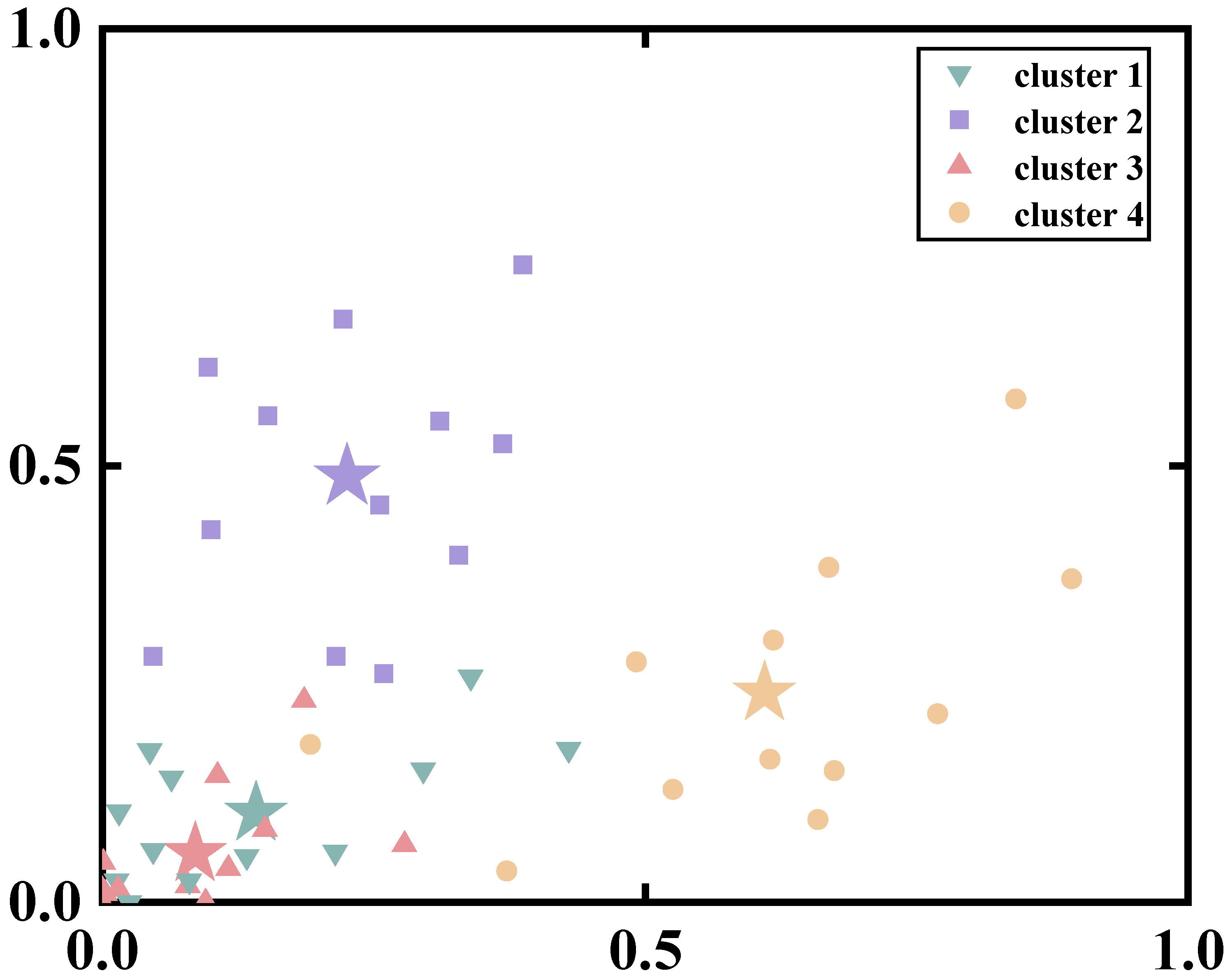 Bioengineering 11 01237 g008