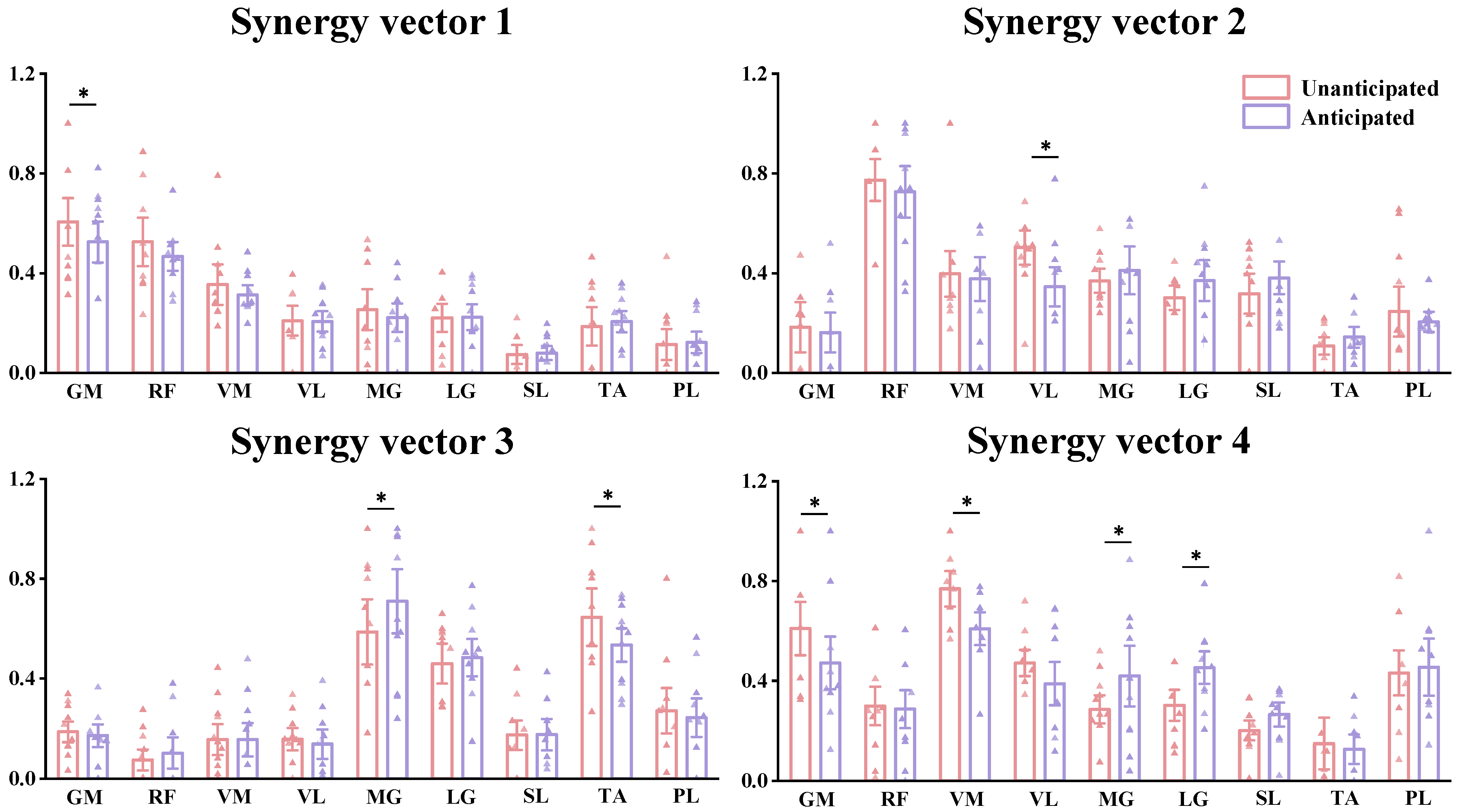 Bioengineering 11 01237 g012