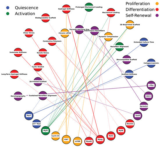 Bioengineering 11 01245 g008