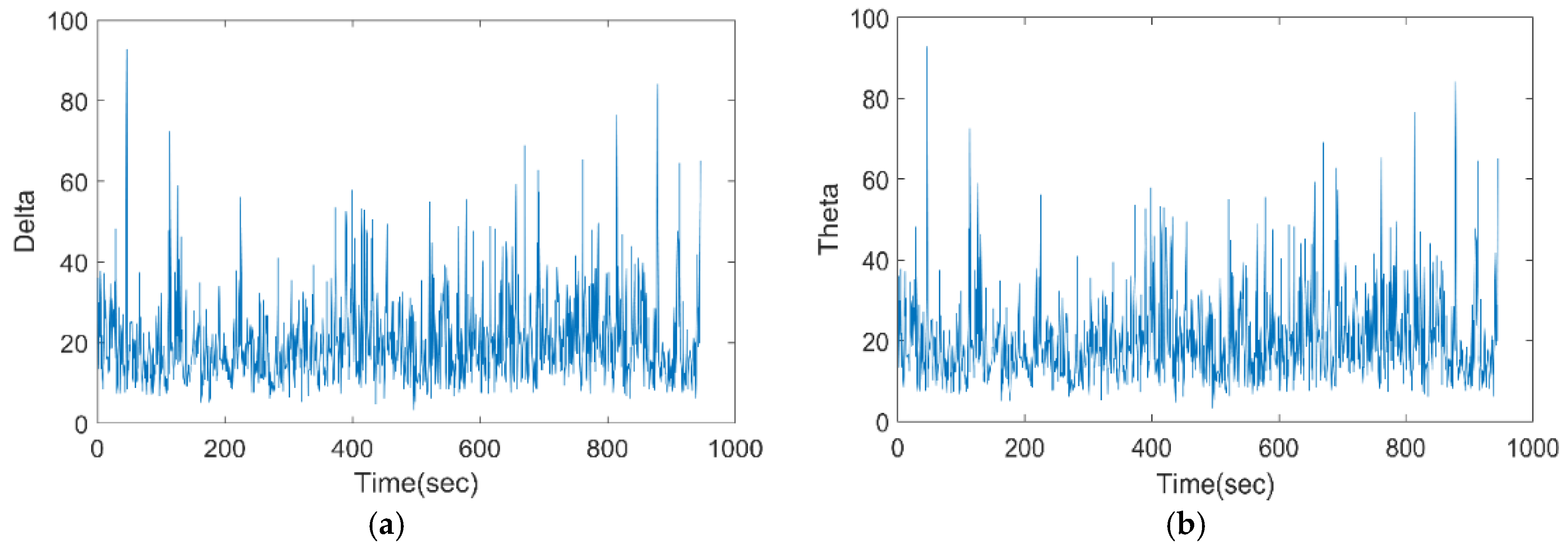 Bioengineering 11 01251 g007a