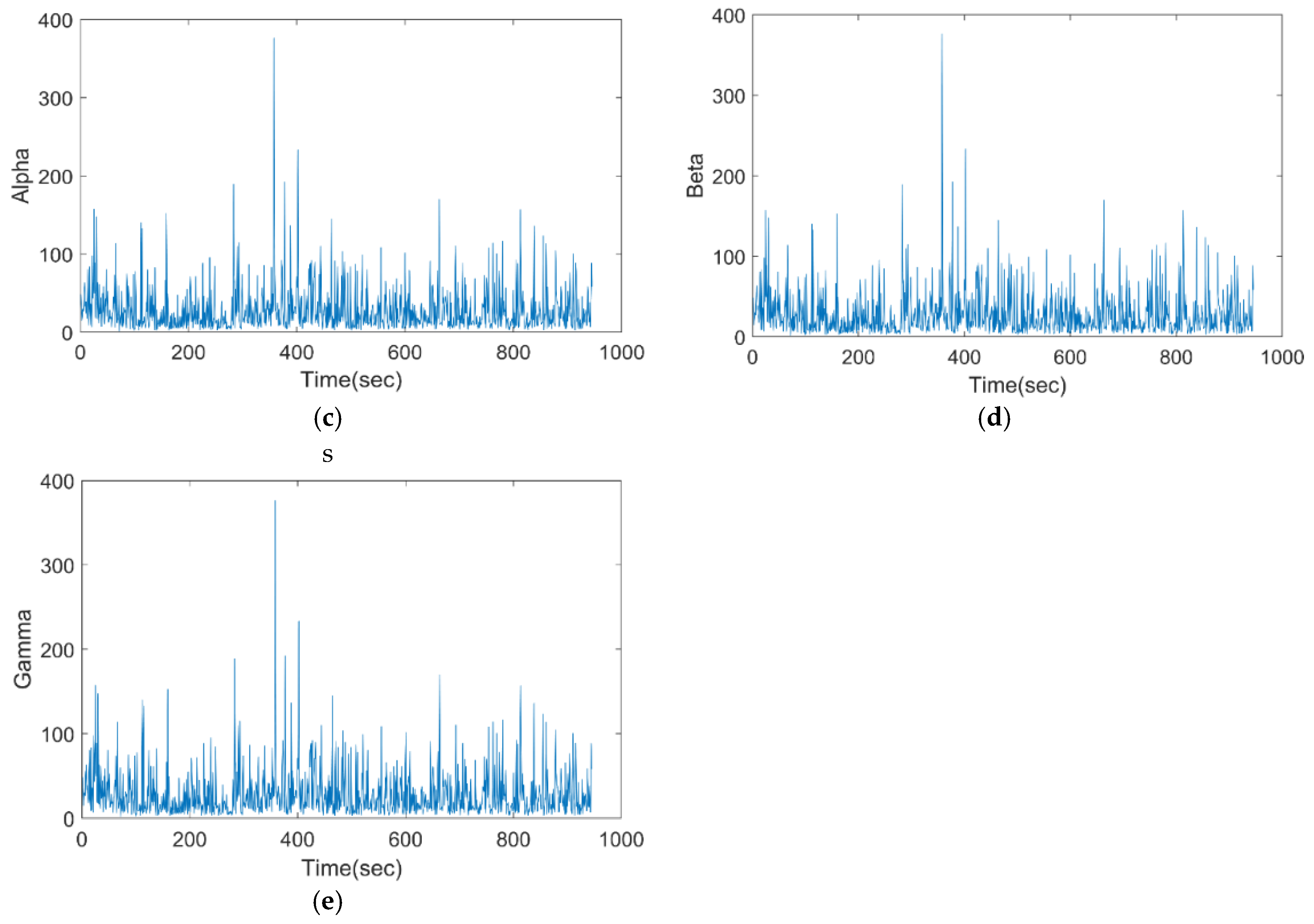 Bioengineering 11 01251 g007b