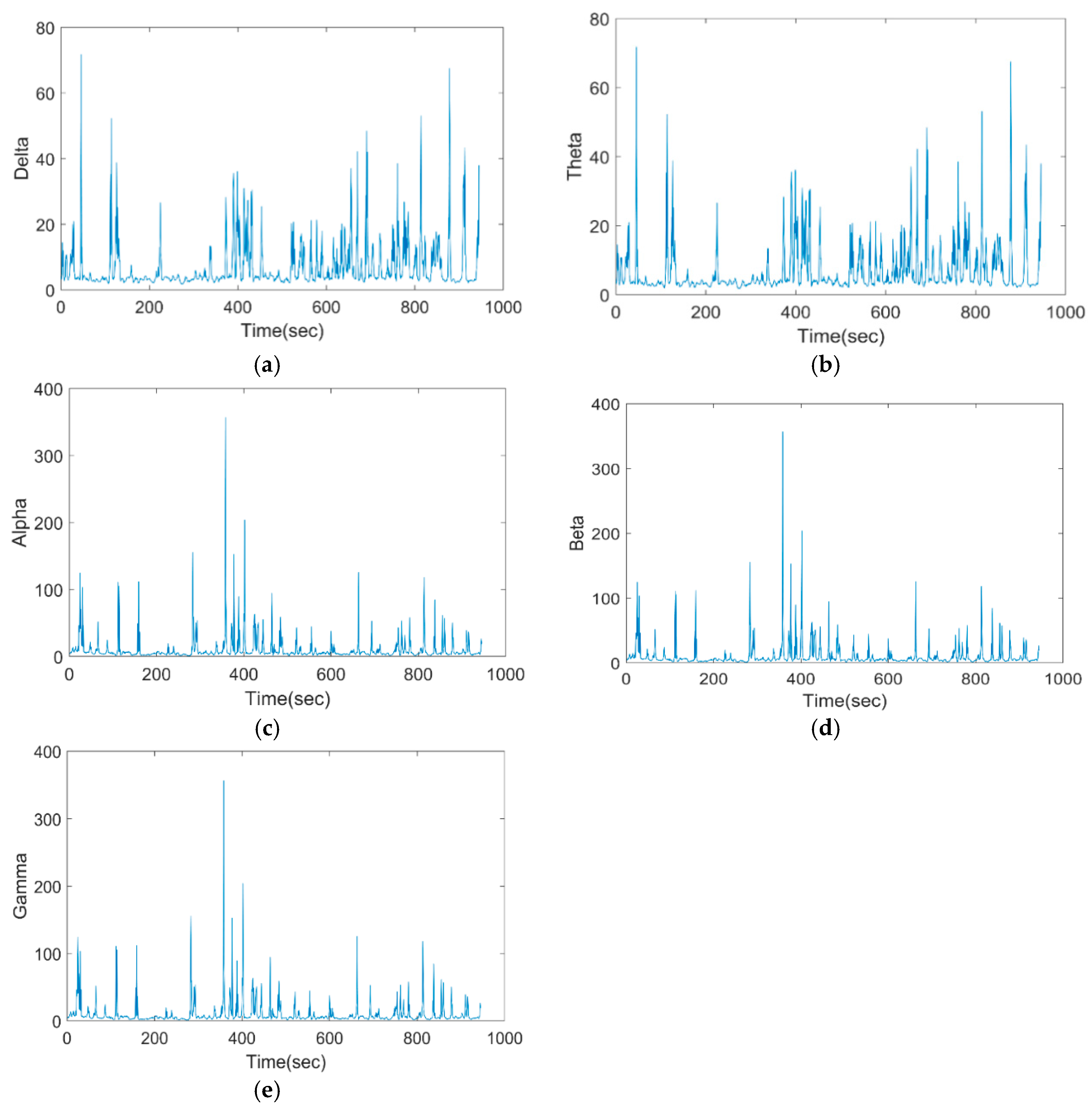 Bioengineering 11 01251 g008