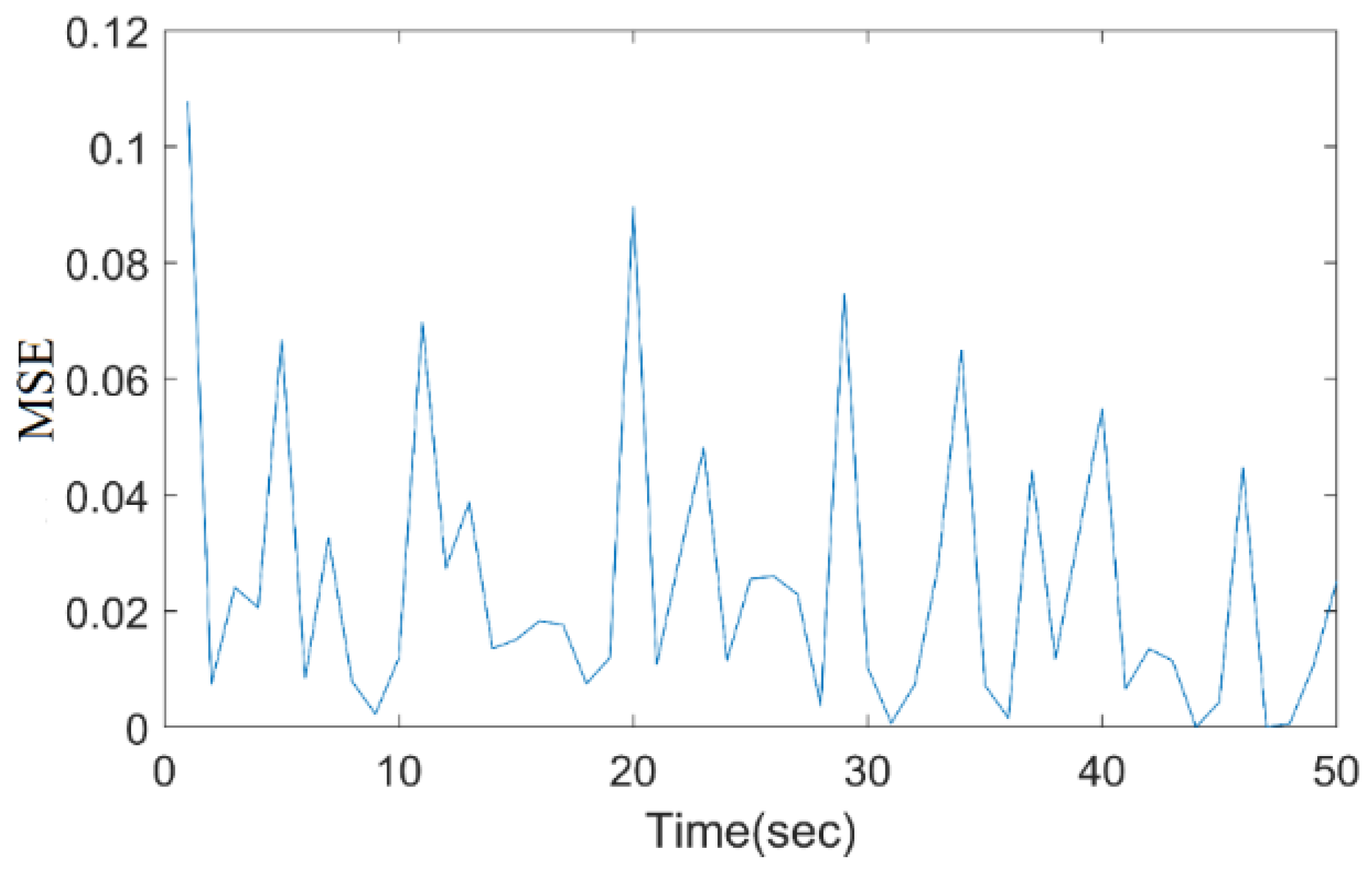 Bioengineering 11 01251 g012