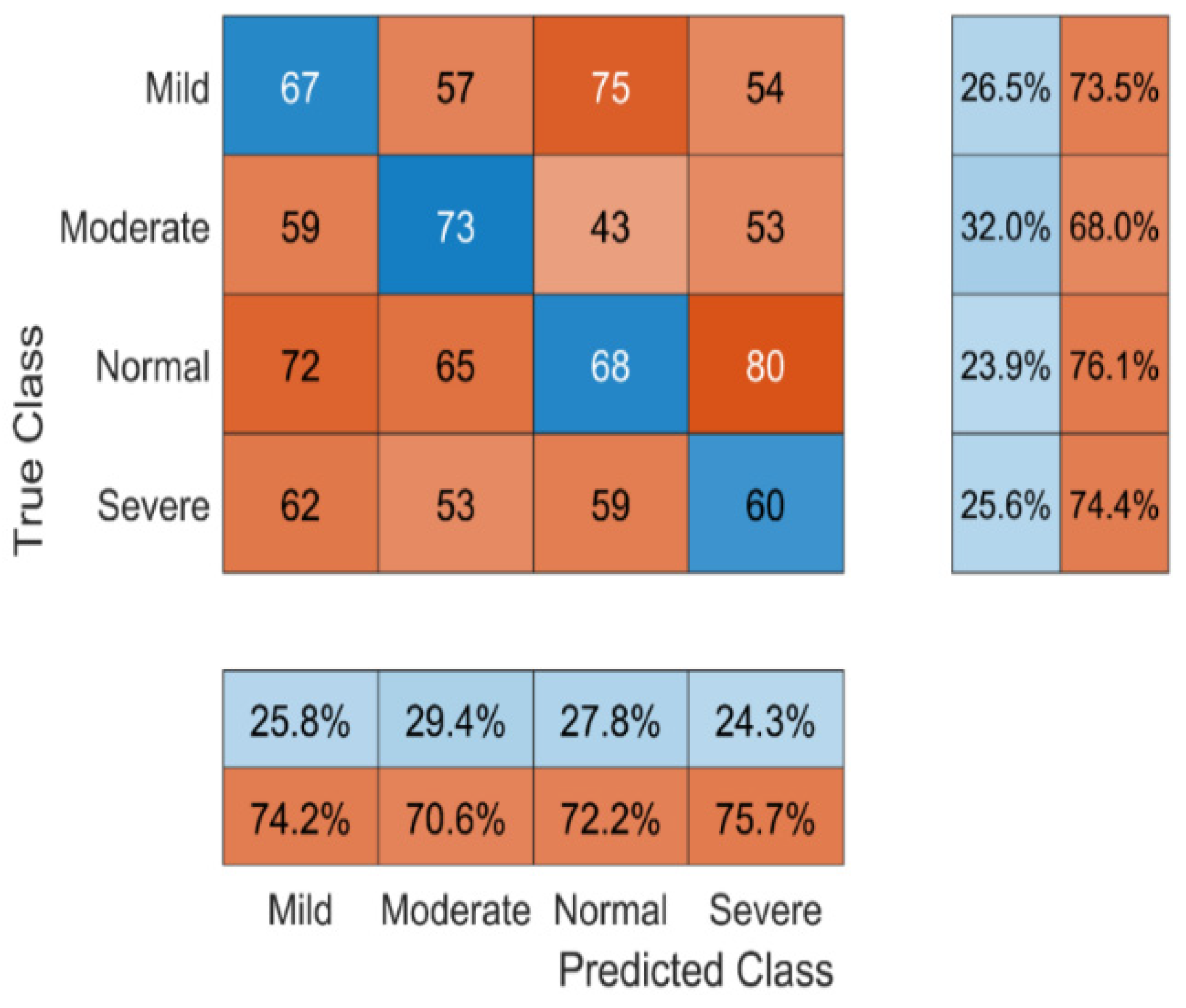 Bioengineering 11 01251 g013
