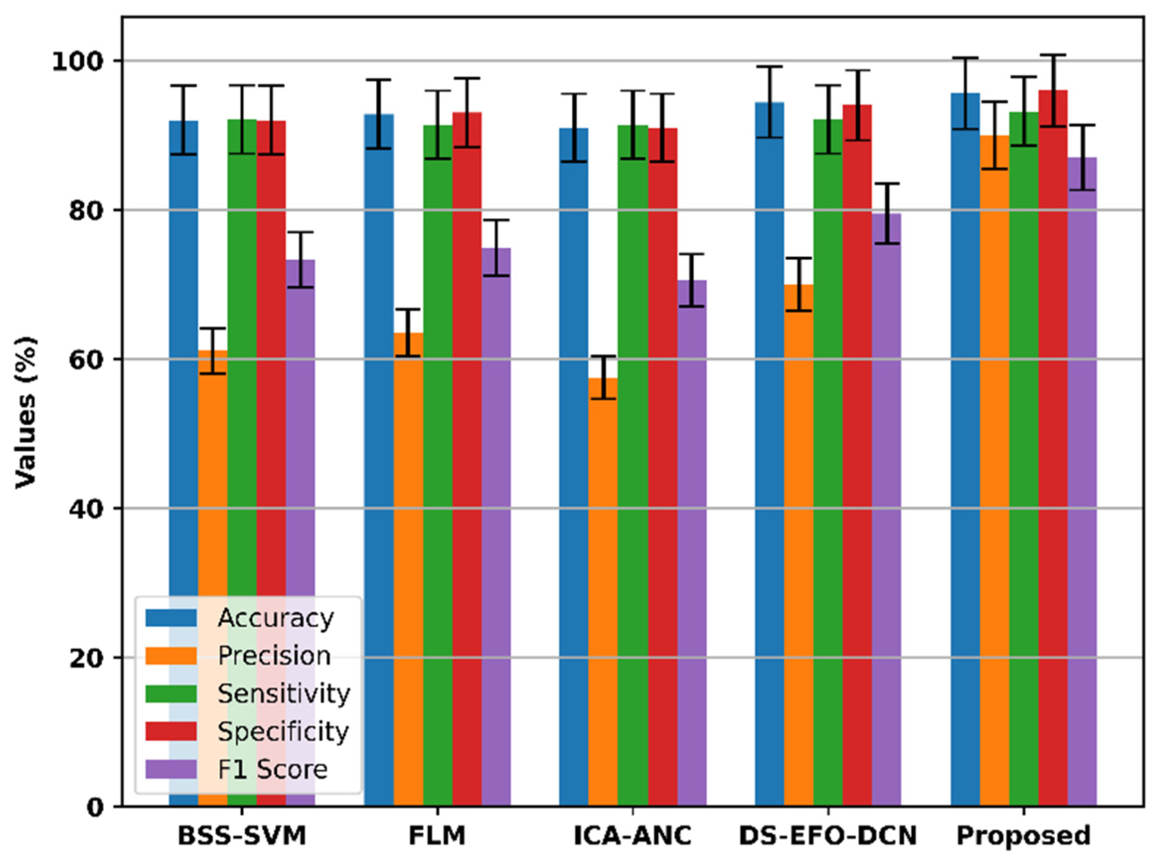 Bioengineering 11 01251 g017