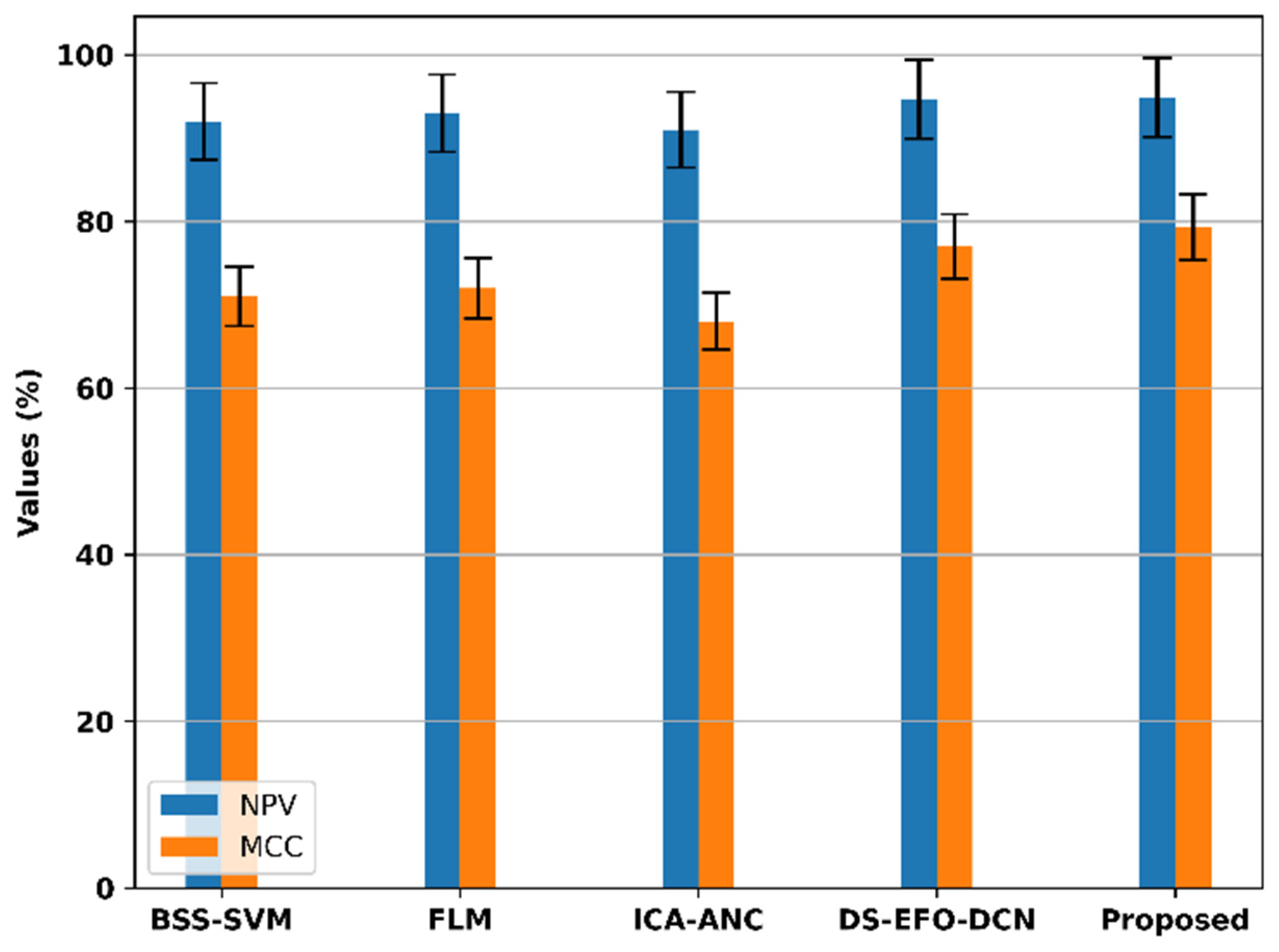 Bioengineering 11 01251 g018
