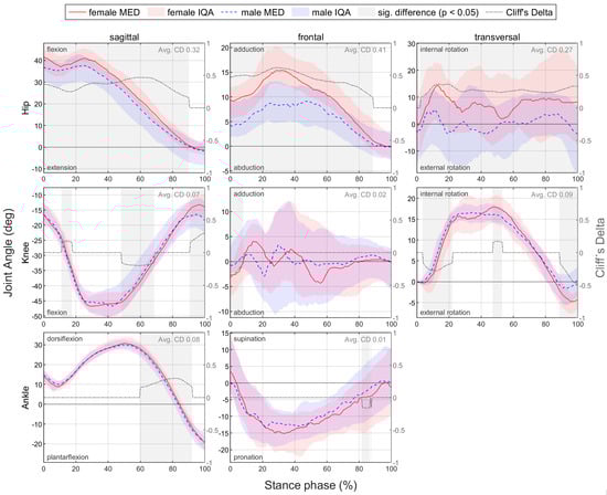Bioengineering 11 01261 g0a1