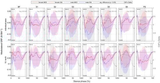 Bioengineering 11 01261 g0a10
