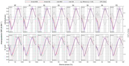 Bioengineering 11 01261 g0a11