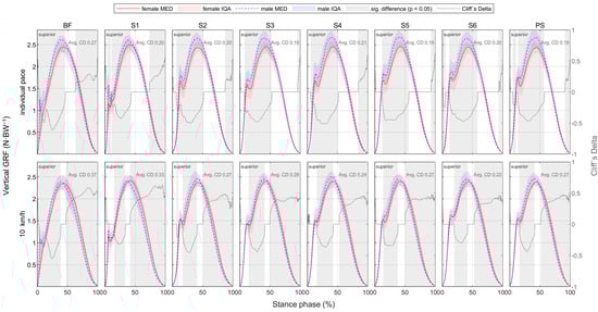 Bioengineering 11 01261 g0a12