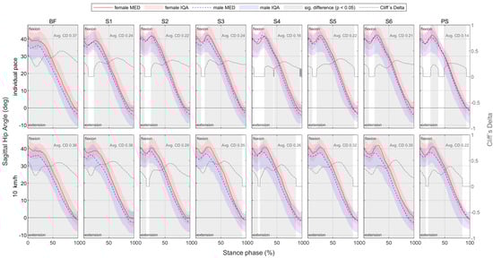 Bioengineering 11 01261 g0a13