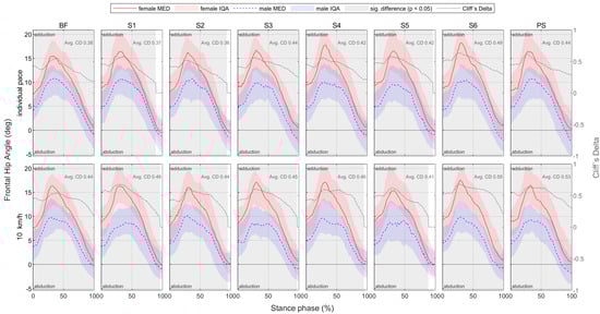 Bioengineering 11 01261 g0a14