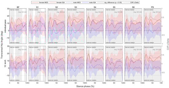 Bioengineering 11 01261 g0a15