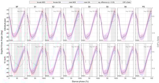 Bioengineering 11 01261 g0a16