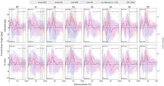 Bioengineering 11 01261 g0a17