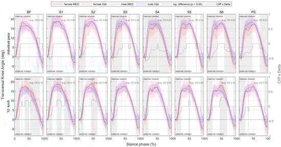 Bioengineering 11 01261 g0a18