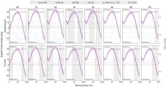 Bioengineering 11 01261 g0a19