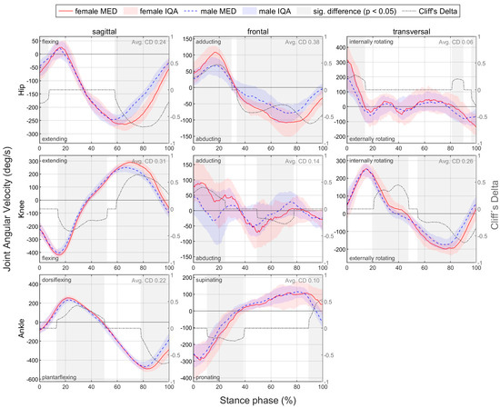 Bioengineering 11 01261 g0a2