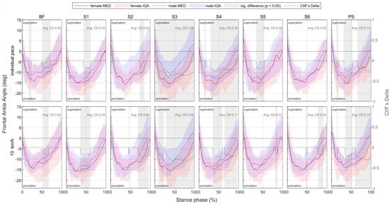 Bioengineering 11 01261 g0a20
