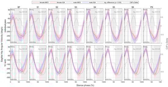 Bioengineering 11 01261 g0a21