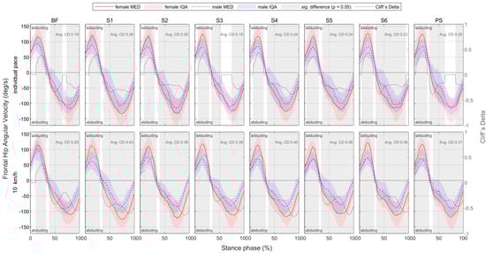 Bioengineering 11 01261 g0a22
